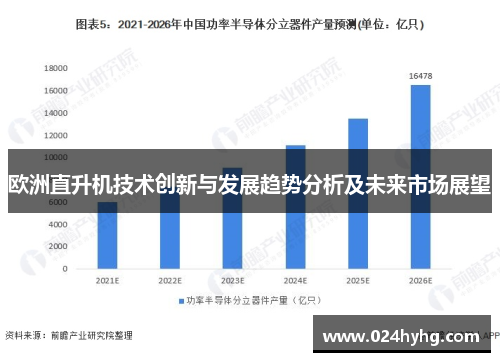 欧洲直升机技术创新与发展趋势分析及未来市场展望